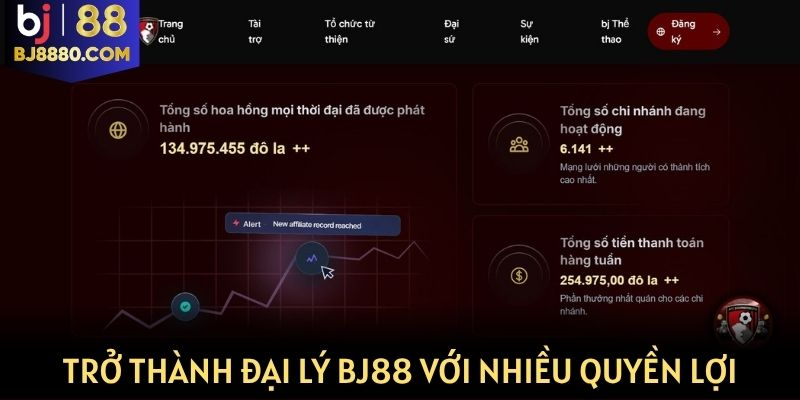 Tổng hợp các khuyến mãi thưởng VIP