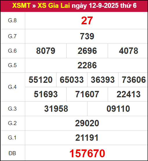 Kết quả XSGL ngày 12/9/2025
