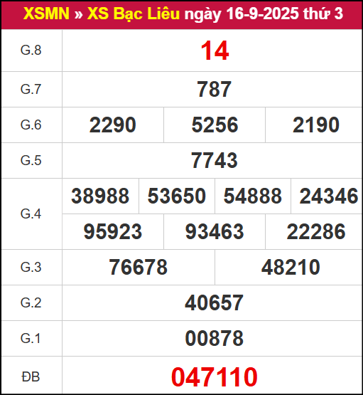 Kết quả XSBL ngày 16/9/2025