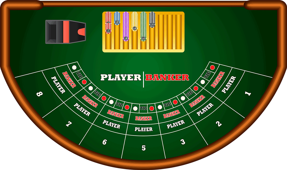 Giới thiệu chung về baccarat