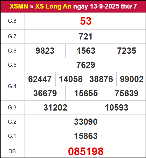 Kết quả XSLA ngày 13/9/2025