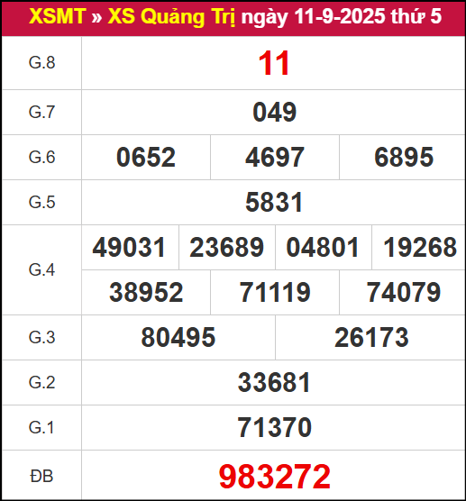 Kết quả XSQT ngày 11/9/2025