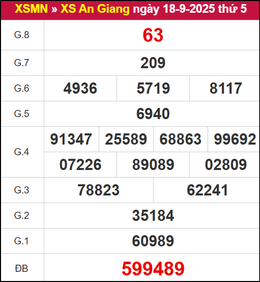 Kết quả XSAG ngày 18/9/2025
