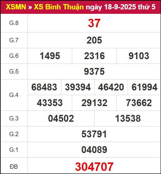 Kết quả XSBTH ngày 18/9/2025