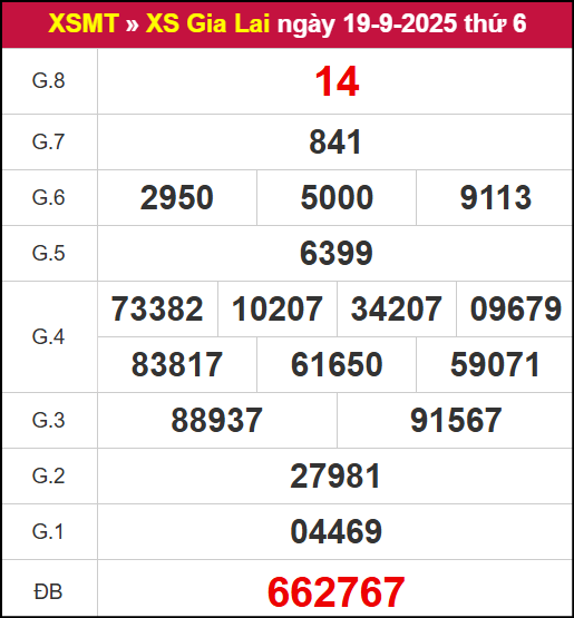 Kết quả XSGL ngày 19/9/2025
