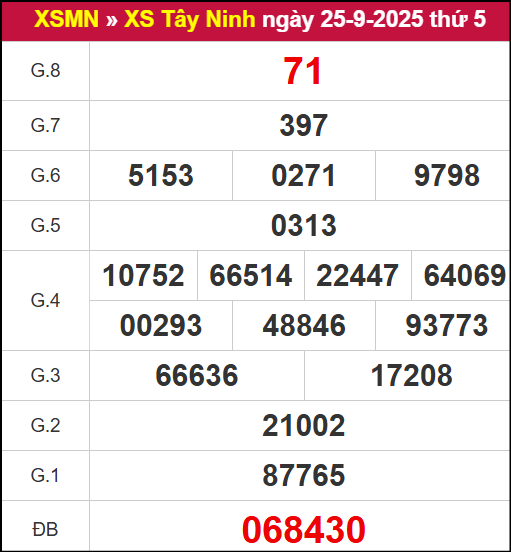 Kết quả XSTN ngày 25/9/2025