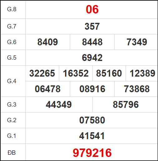 Kết quả quay thử xổ số QT ngày 2/10/2025