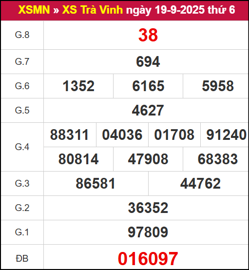 Kết quả XSTV ngày 19/9/2025