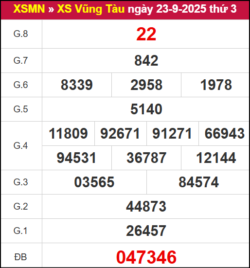 Kết quả XSVT ngày 23/9/2025