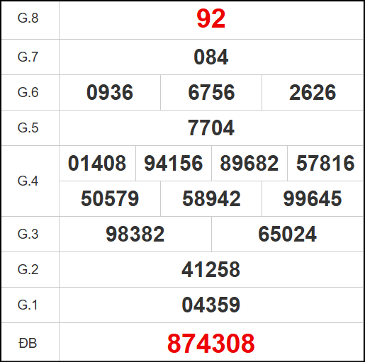 Kết quả quay thử xổ số QB ngày 2/10/2025