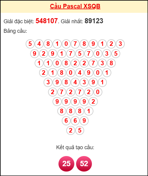 Soi cầu QB theo tổng pascal ngày 2/10/2025