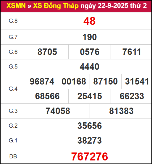 Kết quả XSDT ngày 22/9/2025
