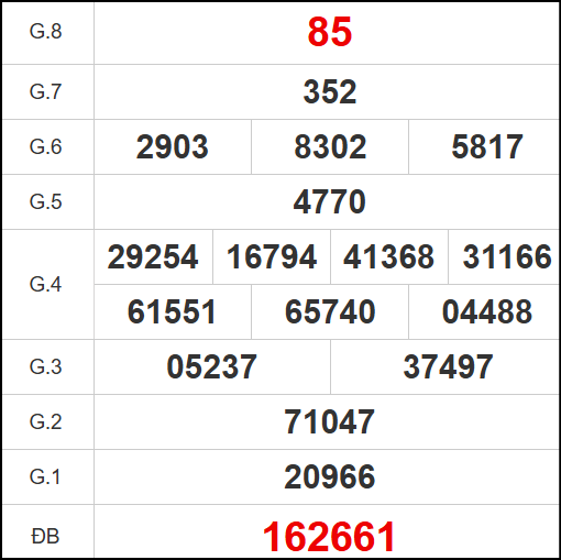 Kết quả quay thử xổ số BDI ngày 9/10/2025