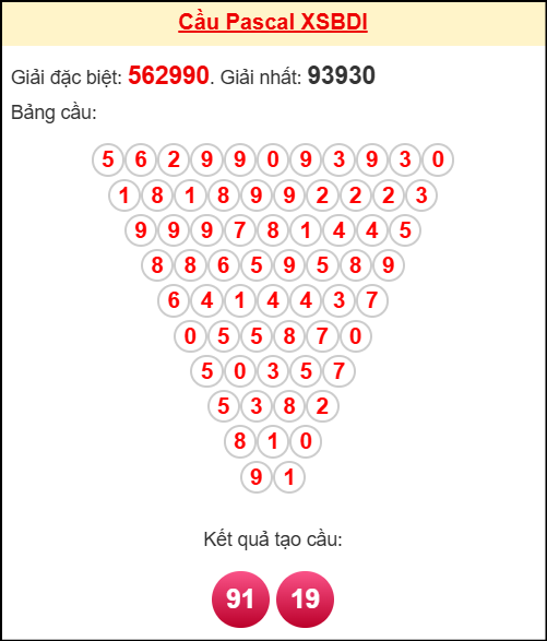 Soi cầu BDI theo tổng pascal ngày 9/10/2025