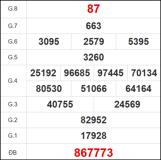 Kết quả quay thử xổ số DNO ngày 4/10/2025 Kết quả quay thử xổ số DNO ngày 4/10/2025