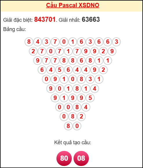 Soi cầu DNO theo tổng pascal ngày 4/10/2025 Soi cầu DNO theo tổng pascal ngày 4/10/2025