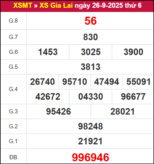 Kết quả XSGL ngày 26/9/2025
