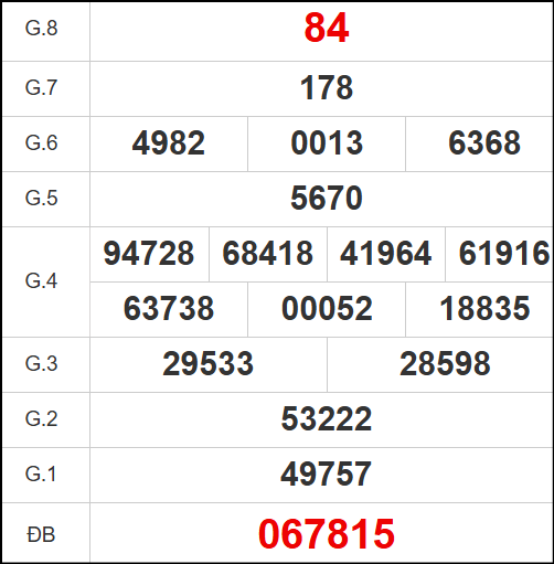 Kết quả quay thử Gia Lai ngày 3/10/2025