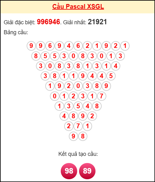 Soi cầu GL theo tổng pascal ngày 3/10/2025