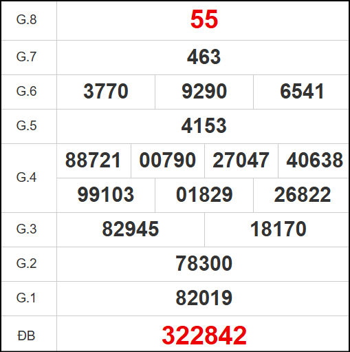 Kết quả quay thử xổ số TTH ngày 5/10/2025 Kết quả quay thử xổ số TTH ngày 5/10/2025