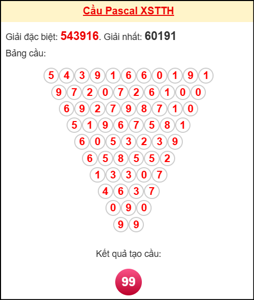 Soi cầu TTH theo tổng pascal ngày 5/10/2025 Soi cầu TTH theo tổng pascal ngày 5/10/2025