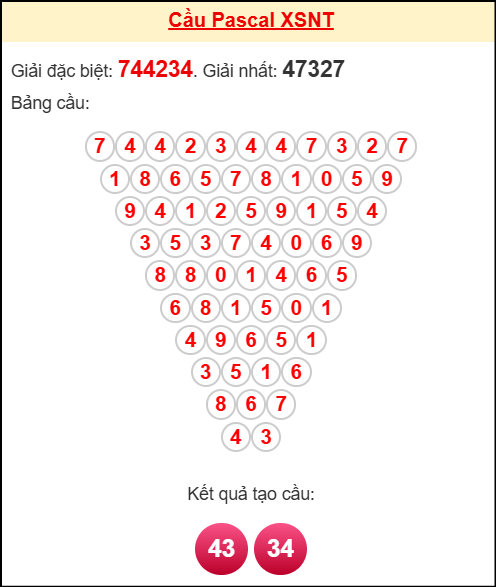 Soi cầu NT theo tổng pascal ngày 3/10/2025