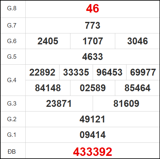 Kết quả quay thử xổ số QB ngày 9/10/2025 Kết quả quay thử xổ số QB ngày 9/10/2025