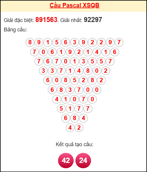 Soi cầu QB theo tổng pascal ngày 9/10/2025 Soi cầu QB theo tổng pascal ngày 9/10/2025