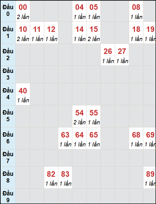Bạch thủ lô Khánh Hòa rơi 3 ngày liên tiếp cho tới 5/10/2025 Bạch thủ lô Khánh Hòa rơi 3 ngày liên tiếp cho tới 5/10/2025