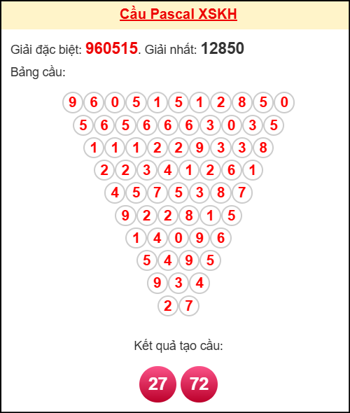 Soi cầu KH theo tổng pascal ngày 5/10/2025 Soi cầu KH theo tổng pascal ngày 5/10/2025