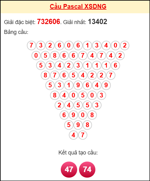 Soi cầu DNG theo tổng pascal ngày 4/10/2025 Soi cầu DNG theo tổng pascal ngày 4/10/2025