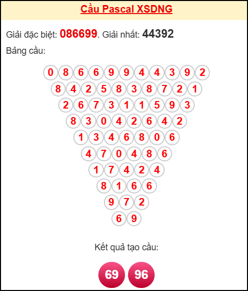 Soi cầu DNG theo tổng pascal ngày 8/10/2025