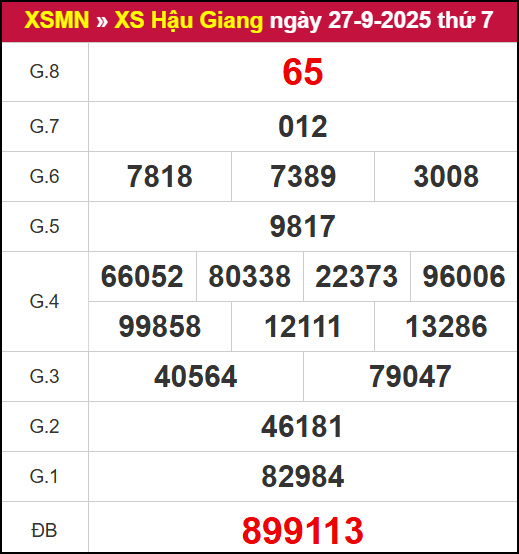 Kết quả XSHG ngày 27/9/2025