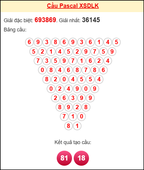 Soi cầu DLK theo tổng pascal ngày 7/10/2025
