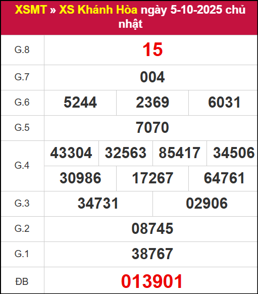 Kết quả XSKH ngày 5/10/2025