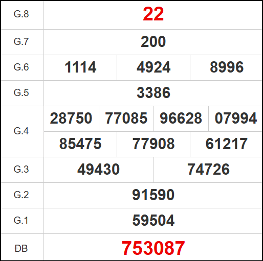 Kết quả quay thử xổ số KH ngày 8/10/2025