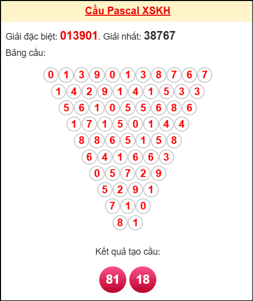 Soi cầu KH theo tổng pascal ngày 8/10/2025