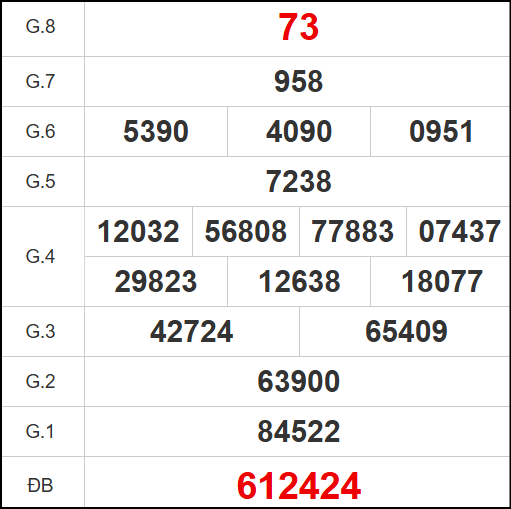 Kết quả quay thử xổ số QT ngày 9/10/2025