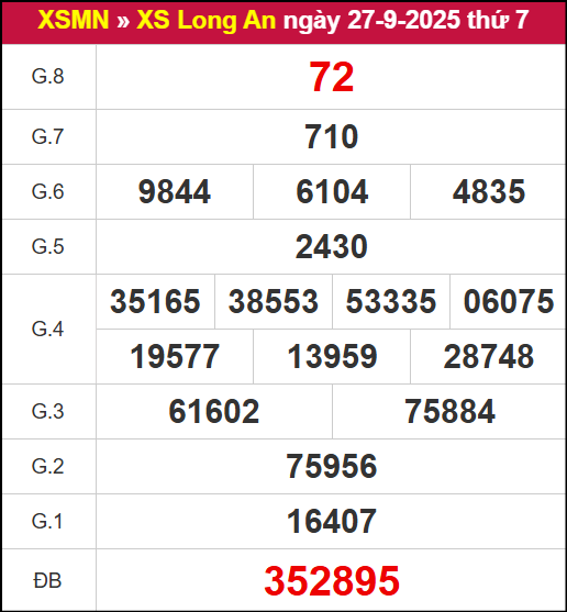 Kết quả XSLA ngày 27/9/2025