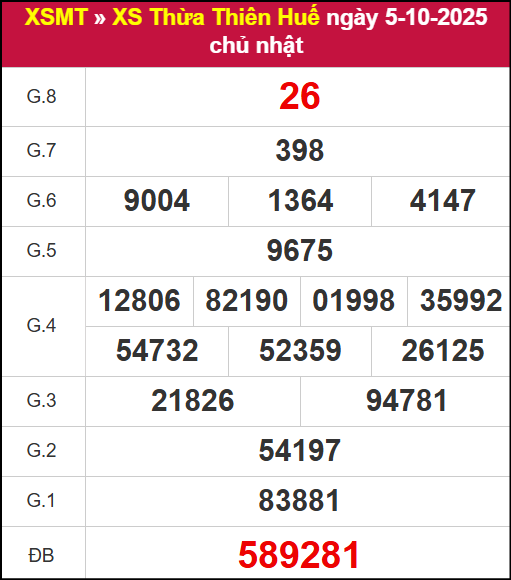 Kết quả XSTTH ngày 5/10/2025