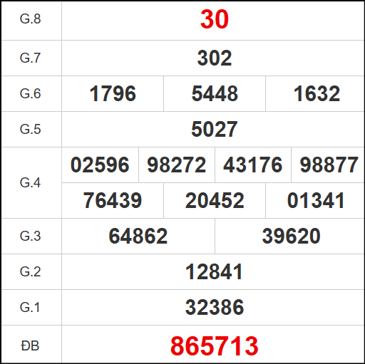 Kết quả quay thử xổ số TTH ngày 6/10/2025 Kết quả quay thử xổ số TTH ngày 6/10/2025