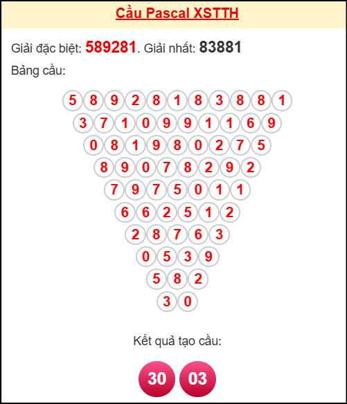 Soi cầu TTH theo tổng pascal ngày 6/10/2025 Soi cầu TTH theo tổng pascal ngày 6/10/2025