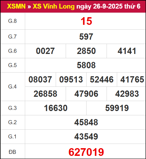 Kết quả XSVL ngày 26/9/2025