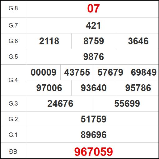 Kết quả quay thử xổ số QNG ngày 4/10/2025
