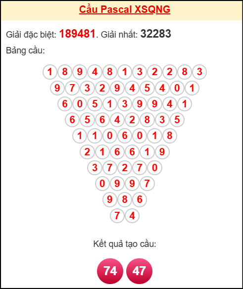 Soi cầu QNG theo tổng pascal ngày 4/10/2025 Soi cầu QNG theo tổng pascal ngày 4/10/2025