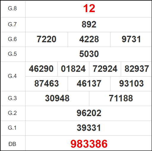 Kết quả quay thử xổ số KT ngày 5/10/2025