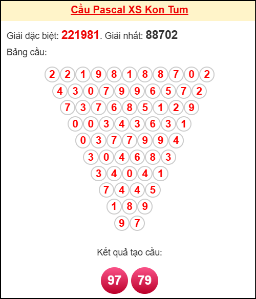 Soi cầu KT theo tổng pascal ngày 5/10/2025