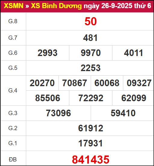 Kết quả XSBD ngày 26/9/2025