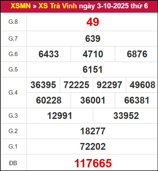 Kết quả XSTV ngày 3/10/2025