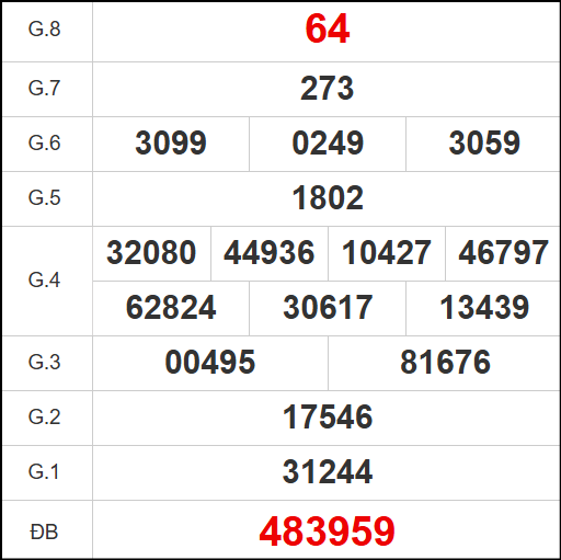Kết quả quay thử xổ số NT ngày 10/10/2025 Kết quả quay thử xổ số NT ngày 10/10/2025